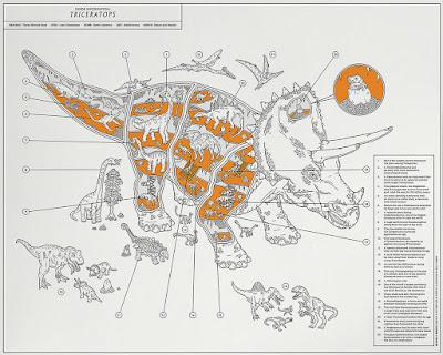 Los dinosaurios informativos de Malik Thomas