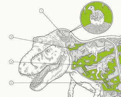 Los dinosaurios informativos de Malik Thomas