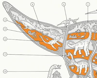 Los dinosaurios informativos de Malik Thomas