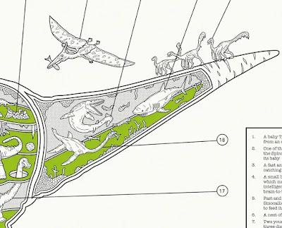 Los dinosaurios informativos de Malik Thomas