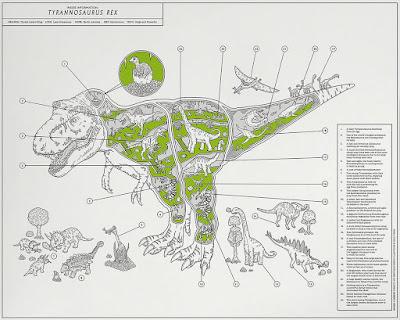 Los dinosaurios informativos de Malik Thomas