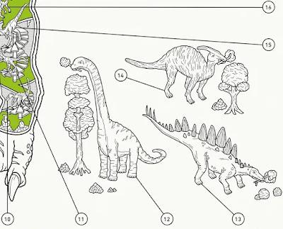 Los dinosaurios informativos de Malik Thomas