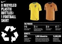 Camisetas de Nike para Eurocopa hechas con botellas de plástico recicladas