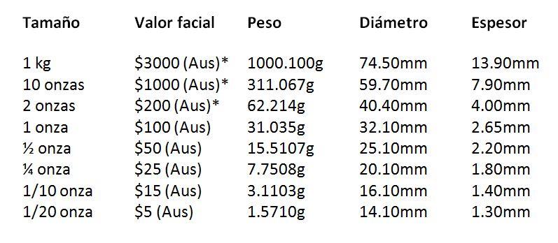 La Kangaroo Nugget: la pepita de las monedas de oro australianas