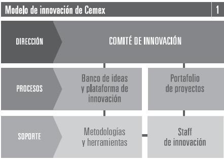 De innovación: Cómo identificar oportunidades