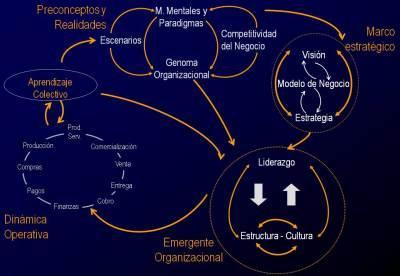 ¿Qué es estrategia? Un dilema gramatical