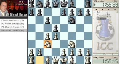 Partidas comentadas match Aronian vs Kramnik 2012