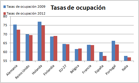 El discurso mágico sobre los emprendedores tiene consecuencias nefastas para el empleo