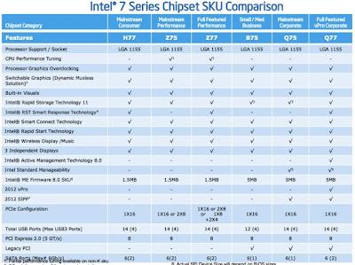 Nuevos 'Ivy Bridge' Core i5 e i7