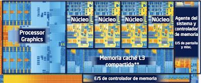 Nuevos 'Ivy Bridge' Core i5 e i7