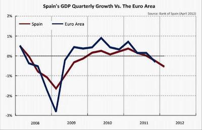 Recesión española puede desencadenar una nueva depresión mundial