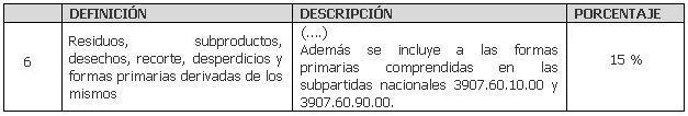 Incluyen bienes en el anexo 2 de la resolución de superintendencia N° 183-2004/SUNAT