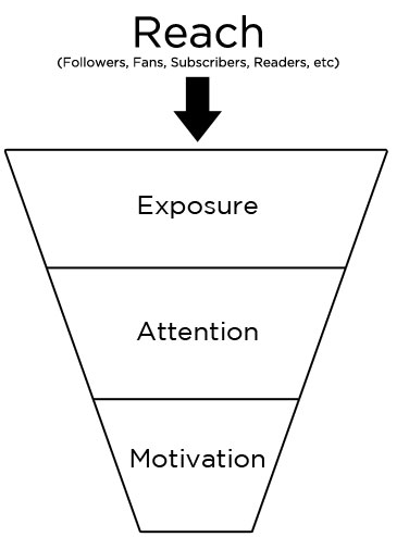 En Twitter, el tamaño importa.