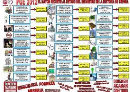 El 29 de Abril, otra vez a la calle, porque “Con la Sanidad y la Educación no se juega”. ¡Ya está bien. Quieren acabar con todo!