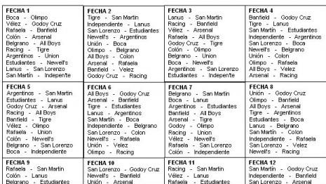 Cambia, poco cambia…