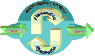 Paso a Paso para crear un proyecto de negocios definidas en el PMBOK®