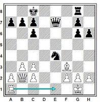 Aprender ajedrez, clavada relativa en columna