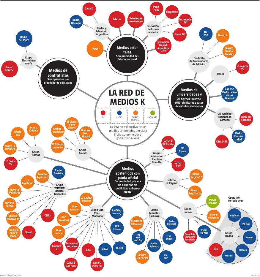 La “corpo” oficialista