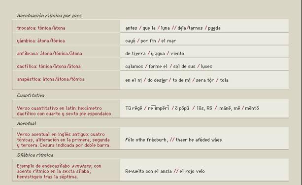 Sistemas de versificación