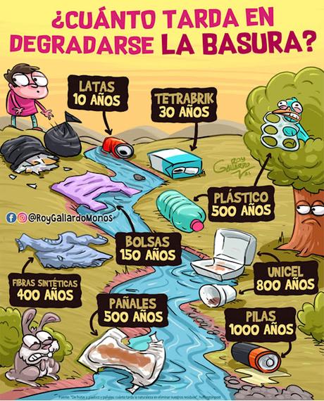 Basura