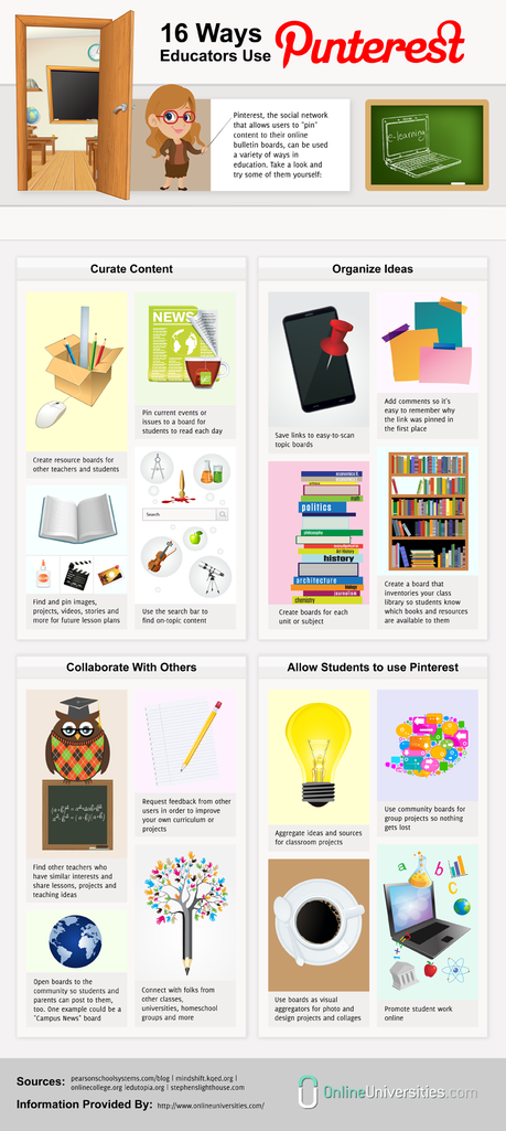Cómo utilizar Pinterest como herramienta educativa How Educators Use Pinterest 800 Cómo utilizar Pinterest como herramienta educativa