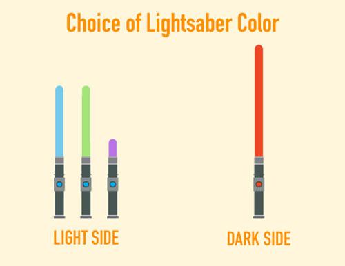 Star-Wars-In-Pictures