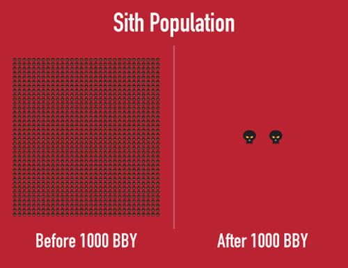 Star-Wars-In-Pictures