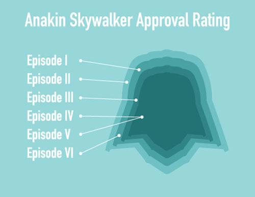 The Highlights Of Stars Wars Explained In 10 Little...