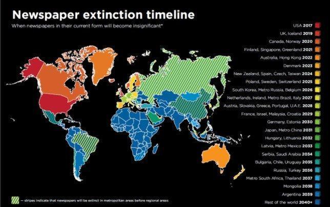 muerte de la prensa, fin prensa, fin papel impreso