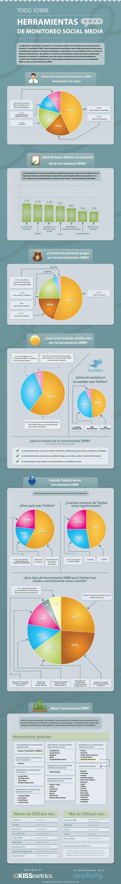 Redes Sociales en tres apuntes