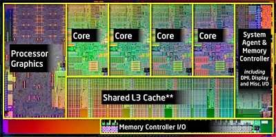 Actualidad Informática. CPU DB, sitio con información sobre los microprocesadores. Rafael Barzanallana