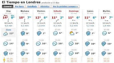 ¿Cómo se atreven los ingleses a hablar de sequía?