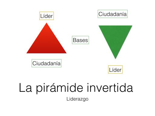 De líderes y liderazgos