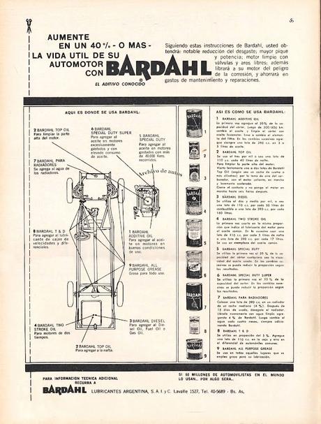 La línea de aditivos de la marca Bardahl