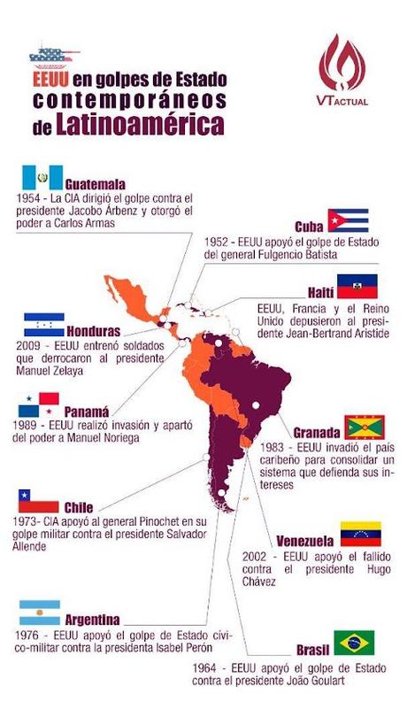 Estados de terror