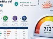 Base Matemática Credit Scoring