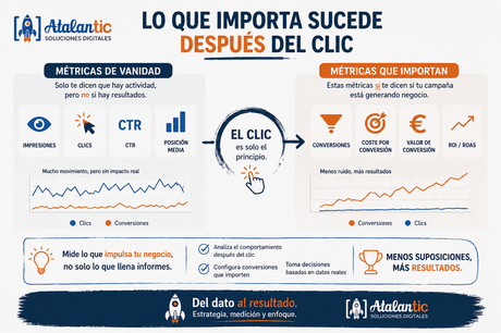 Por qué Google Ads no convierte metricas calve frente metricas de vanidad