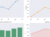 Subplots Matplotlib: cómo organizar múltiples gráficos sola figura