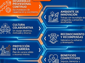 Poderosas Razones para Trabajar Transformar Futuro