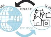 Global Circularity Protocol: nueva brújula empresarial para medir economía circular