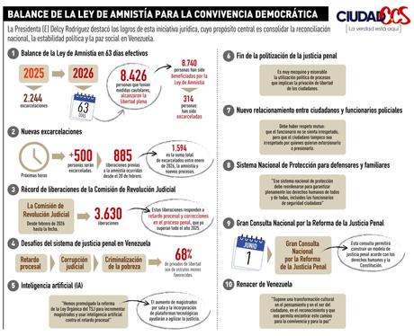 Letra desatada | Certezas