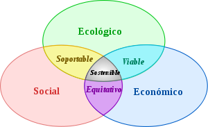 desarrollo sostenible