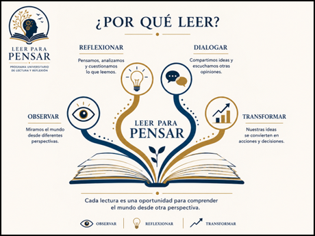 Leer para Pensar