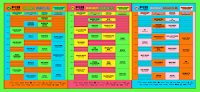 Horarios del FIB 2026 en Benicassim en el mes de julio