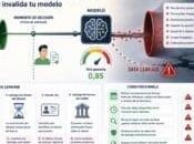 Data Leakage Credit Scoring: Error Invalida Modelo