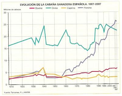 Y llegaron los incendios