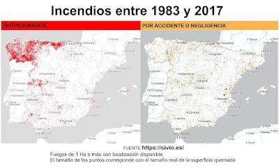 Y llegaron los incendios Y llegaron los incendios
