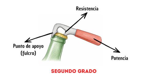 LAS PALANCAS: APRENDE A IDENTIFICARLAS PASO A PASO LAS PALANCAS: APRENDE A IDENTIFICARLAS PASO A PASO