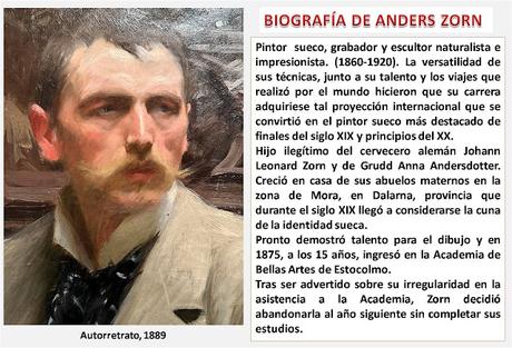 ANDERS ZORN ANDERS ZORN