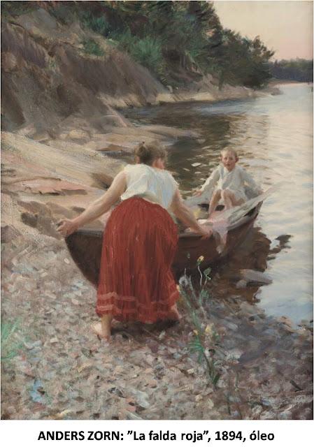 ANDERS ZORN ANDERS ZORN